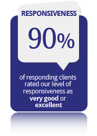 Responsiveness